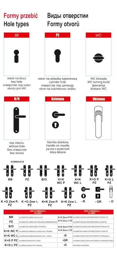 BB WC klamka okienna window handle ручка окна okenní kování KOMBINACJE K+G PZ P K+G PZ L K+G Zew
