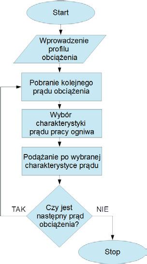 96 Marcin Koniak, Andrzej Czerepicki, Piotr Tomczuk, Rys.