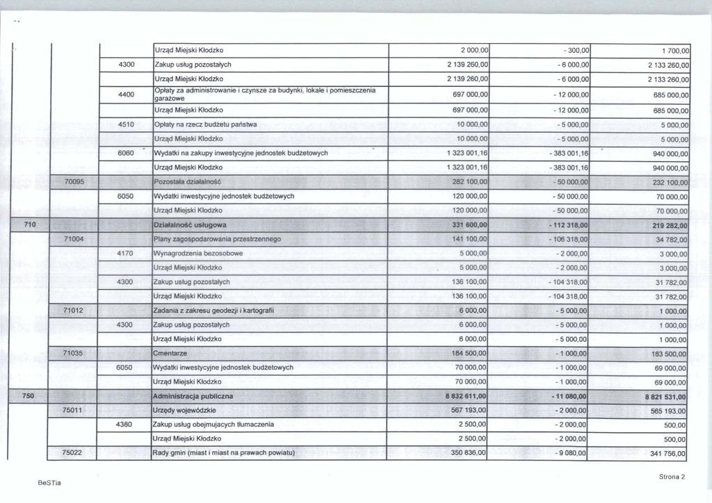 Urqd Mqski Klcdzko 2 000.00-3oa.