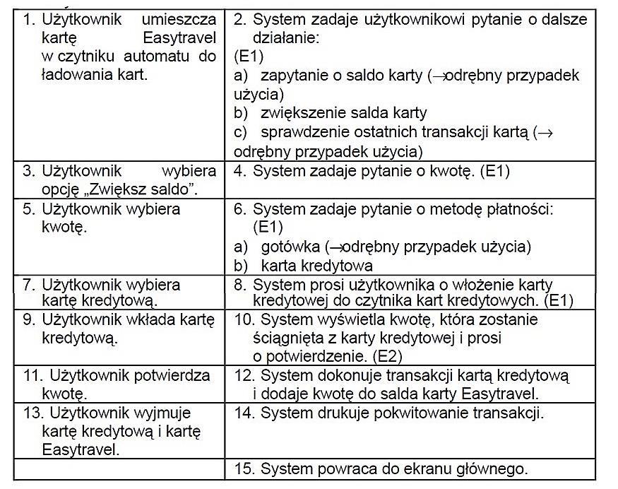 CTAL-ATA _LO-3.2.8 Wartość punktowa: 2 Pytanie: Easytravel to karta, którą można zapłacić za przejazd autobusem lub metrem.