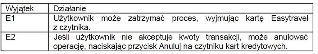 System automatycznie odejmuje opłatę za przejazd, gdy użytkownik przykłada kartę do czytnika w autobusie lub na stacji metra.
