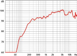 GŁOŚNIKI POŻAROWE ABT-LA30 / LA60 ABT-LA30 ABT-LA60 Parametry elektryczne Moc maksymalna, W * 48 96 Moc znamionowa, W 30 60 Odczepy transformatora dla 100 V według PL-EN 54-24, W 30 / 15 / 7,5 / 3,8