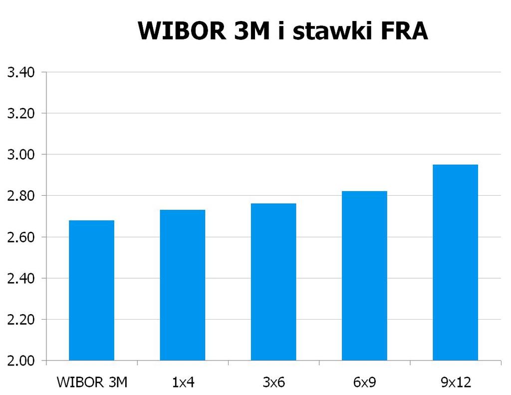0822 10Y 4.14 4.19 9x12 2.90 2.95 CHF/PLN 3.3853 UWAGA!