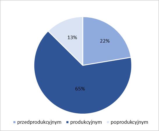 6.6. Zatrudnienie i bezrobocie 6.6.1.