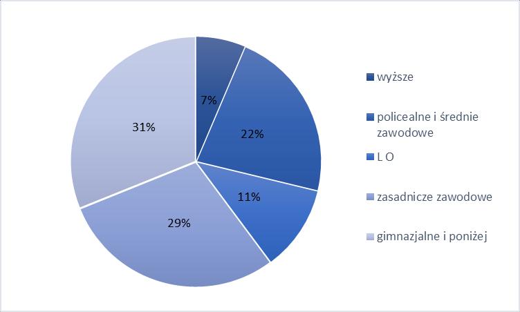 Stopa bezrobocia w gminie Iława na koniec 2015 r. wynosiła 7% i była wyraźnie niższa niż średnia stopa bezrobocia województwa warmińskomazurskiego, która w tym samym czasie wynosiła 16,2 %.