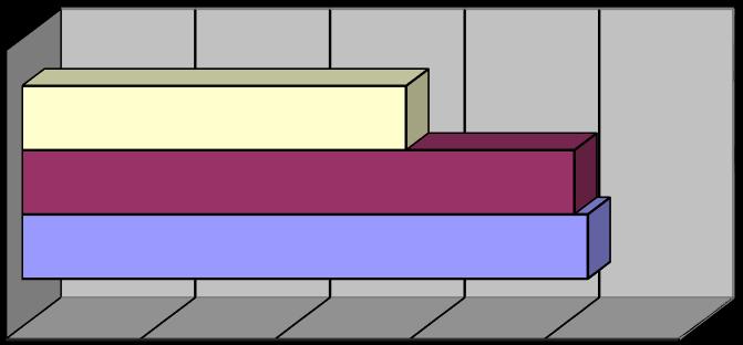 Tabela 45.