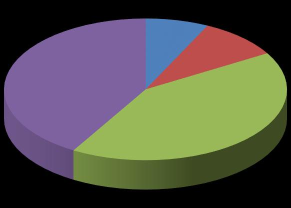 Spośród gruntów leśnych 97% należy do Skarbu Państwa (17 369,66 ha), 0,2% to własność gminy (24,6 ha), 2,8% stanowi własność prywatną (504,43 ha). Wykres 17.