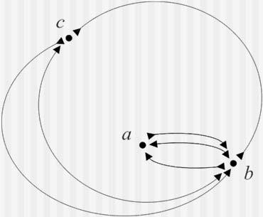 Model string graphs [E.W. Myers, Bioinformatics 2 suppl. 2 (2005) ii79 ii85] cd.