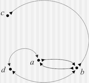 Model string graphs [E.W. Myers, Bioinformatics 2 suppl. 2 (2005) ii79 ii85] cd.