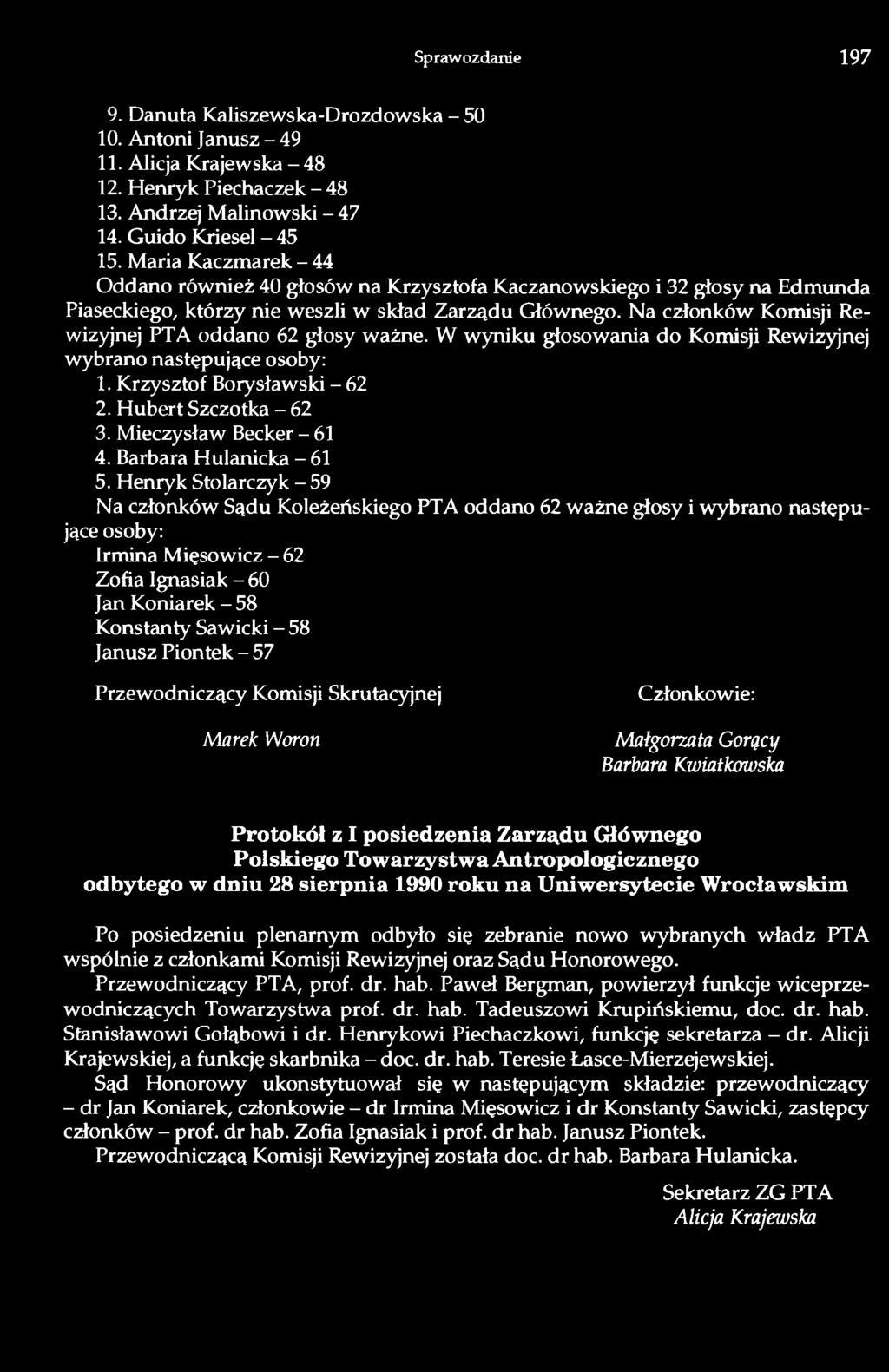 Na członków Komisji Rewizyjnej PTA oddano 62 głosy ważne. W wyniku głosowania do Komisji Rewizyjnej wybrano następujące osoby: 1. Krzysztof Borysławski - 62 2. Hubert Szczotka - 62 3.