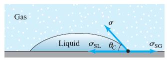 Pojęcia Hydrodynamika Hydrostatyka podstawowe (II)
