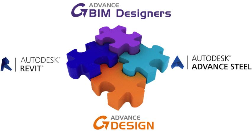 Nowości GRAITEC Advance BIM Designers Pakiet GRAITEC Advance 2017 zawiera zestaw nowych aplikacji zebranych pod wspólną marką
