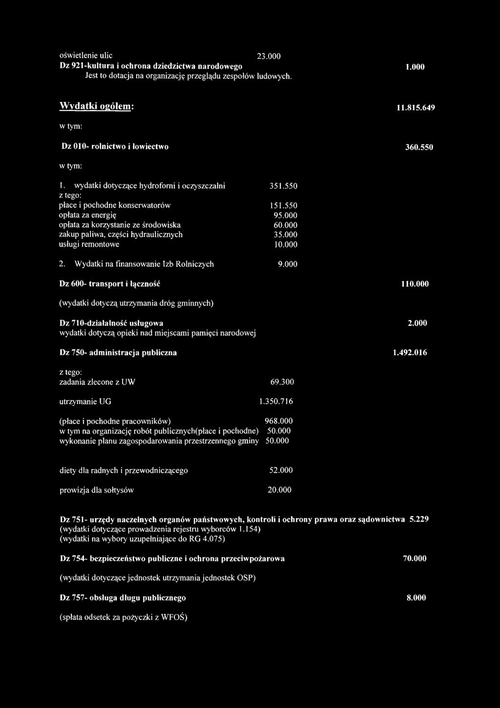 000 opłata za korzystanie ze środowiska 60.000 zakup paliwa, części hydraulicznych 35.000 usługi remontowe 10.000 2. Wydatki na finansowanie Izb Rolniczych 9.000 Dz 600- transport i łączność 110.