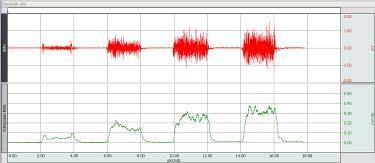 Strona P-4 L02 Elektromiografia (EMG) I Biopac Student Lab 4 C. REJESTRACJA DANYCH Instrukcja skrócona 1. Przygotować się do rejestracji sygnału dla ręki dominującej.