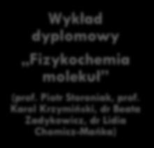 dotyczący tematyki badawczej pracowni) Seminarium