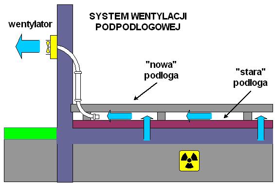 PIWNICY    SYSTEM
