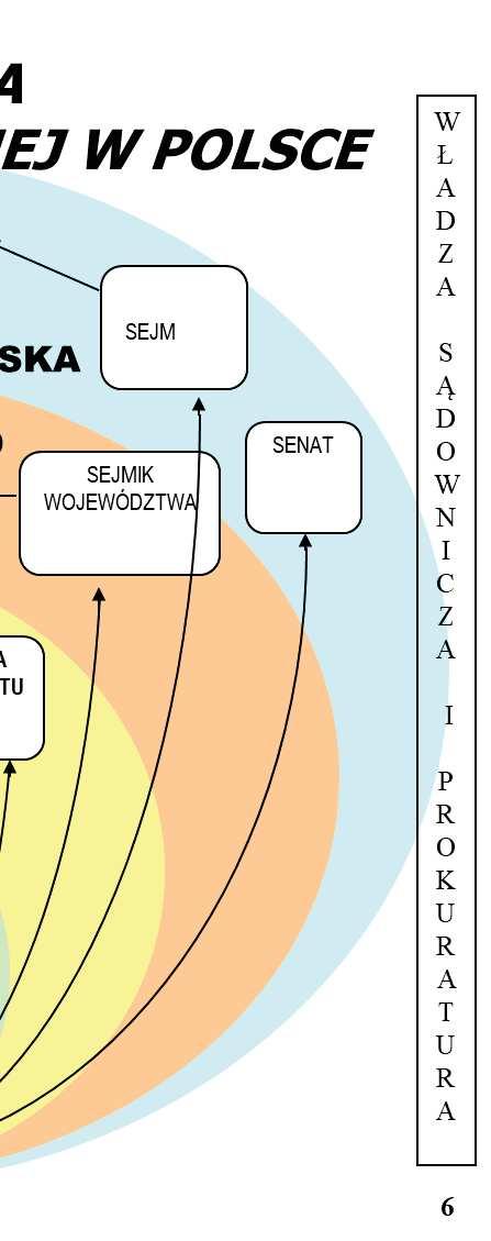 umiejętność zarządzania zespołem pracowników ü dobra sprawność fizyczna /brak
