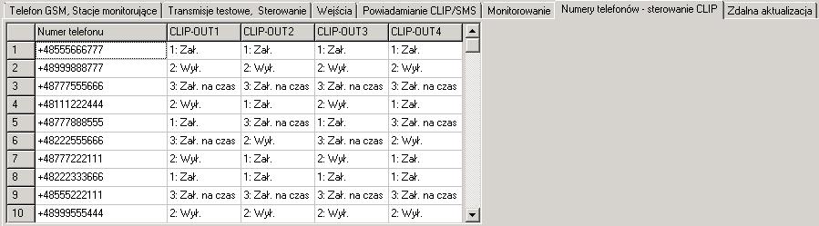 SATEL GPRS-T6 23 Rys. 13. Zakładka Numery telefonów sterowanie CLIP. CLIP-OUT1 OUT4 w polu można określić, czy i w jaki sposób CLIP z danego telefonu ma sterować wyjściem.