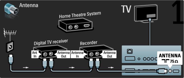 Odbiornik cyfr. + nagrywarka + kino domowe Je!li ogl"dasz telewizj#, korzystaj"c z cyfrowego odbiornika (dekodera) i nie korzystasz z pilota telewizora, wy$"cz funkcj# opcj# automatycznego wy$"czania.