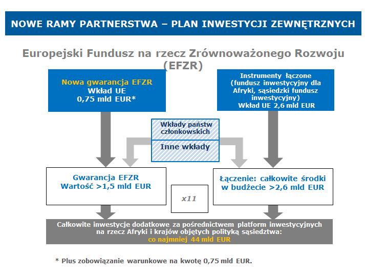 1.1 W jaki sposób będzie działał Fundusz?