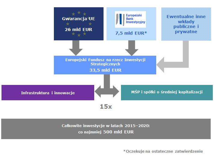 porozumieniu klimatycznym z Paryża (COP21) oraz aby wspomóc realizację przejścia na zasobooszczędną i bezemisyjną gospodarkę o obiegu zamkniętym 4 zgodnie z programem działań na rzecz zrównoważonego