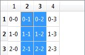 view->setselectionbehavior( QAbstractItemView::SelectItems);