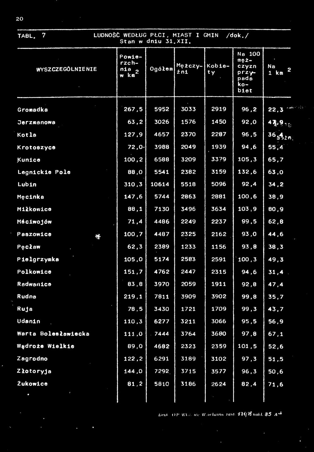 6 38,9 Miłkowice 88,1 3496 3634 103,9 80,9 Mściwojów 71,4 49 37 99.