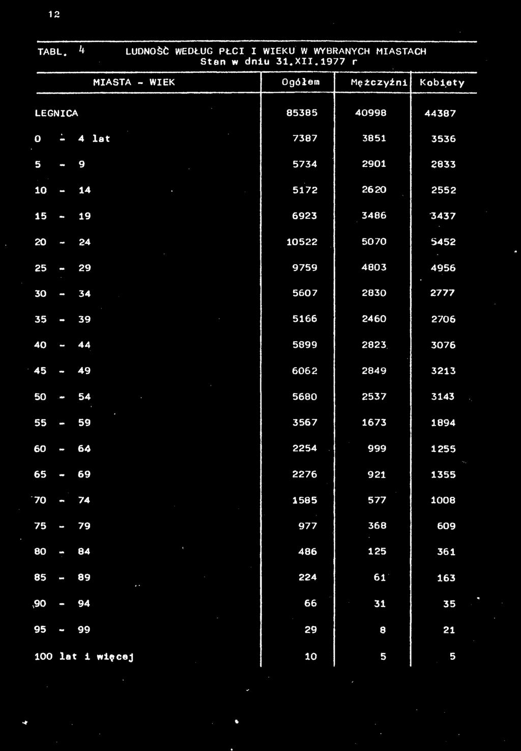 44387 o : 4 lat 3851 5-901 60 693 105 9759 5607 5166 706 5899 3076 606