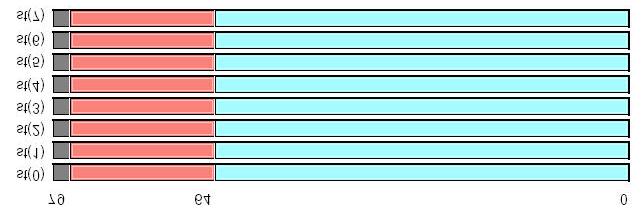 Z wyjątkiem tych sześciu nowych formatów, podprogram printff jest identyczny z podprogramem printf.