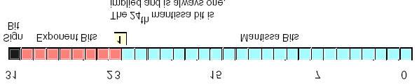 > if (xy) > błąd then... if (xy) >= błąd then... Musimy postępować ostrożnie kiedy wybieramy wartość błędu.