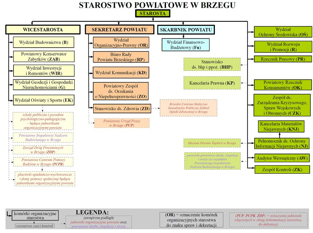 załącznik do zarządzenia Nr 67/2017 Starosty Powiatu Brzeskiego z dnia 22 grudnia 2017 r.