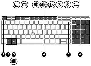 Klawisze Element Opis (1) Klawisz esc Wyświetla informacje o systemie (po naciśnięciu razem z klawiszem fn).