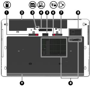 Spód Element Opis (1) Zatrzask zwalniający baterię Umożliwia zwolnienie baterii. (2) Wnęka baterii Miejsce na włożenie baterii. (3) Gniazdo SIM Obsługuje kartę SIM do komunikacji bezprzewodowej.
