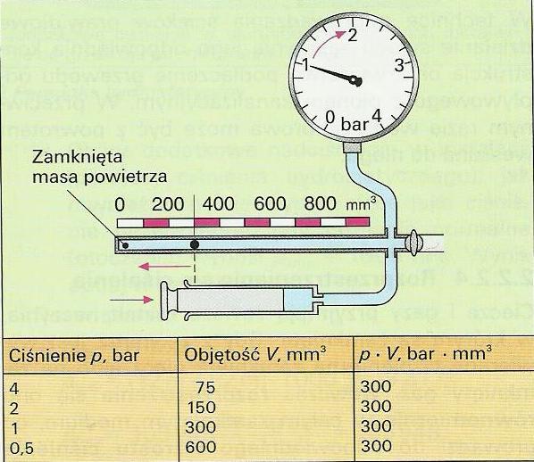 CIŚNIENIE W GAZACH Prawo Boyle a i Mariotte,a 10.09.2013 10.