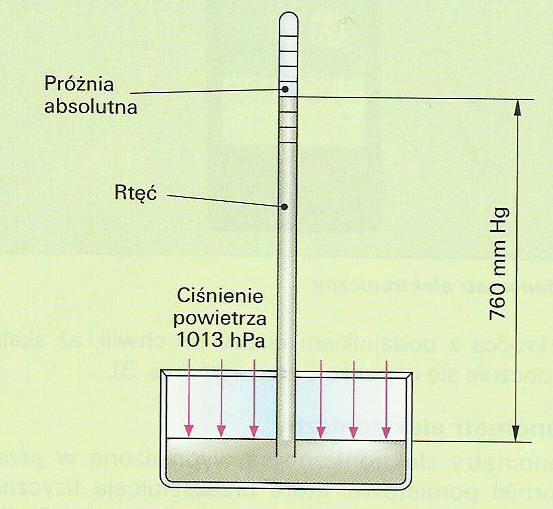 CIŚNIENIE ATMOSFERYCZNE Użył on do pomiaru rurki szklanej wypełnionej rtęcią, którą postawił otworem ku dołowi w zbiorniku z rtęcią.