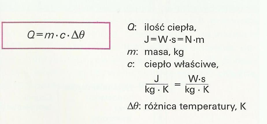 CIEPŁO Ilość ciepła jak jest potrzebna do podgrzania określonej substancji, zależy od jej ciepła