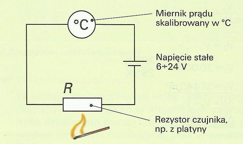 URZĄDZENIA DO POMIARU TEMPERATURY Termometr rezystancyjny ( oporowy)