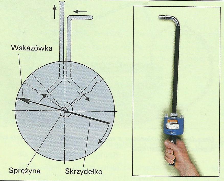 URZĄDZENIA DO POMIARU PRZEPŁYWU POWIETRZA Pomiar prędkości przepływu w zamkniętych, niedostępnych pomieszczeniach ( urządzenia, kanały wentylacyjne).