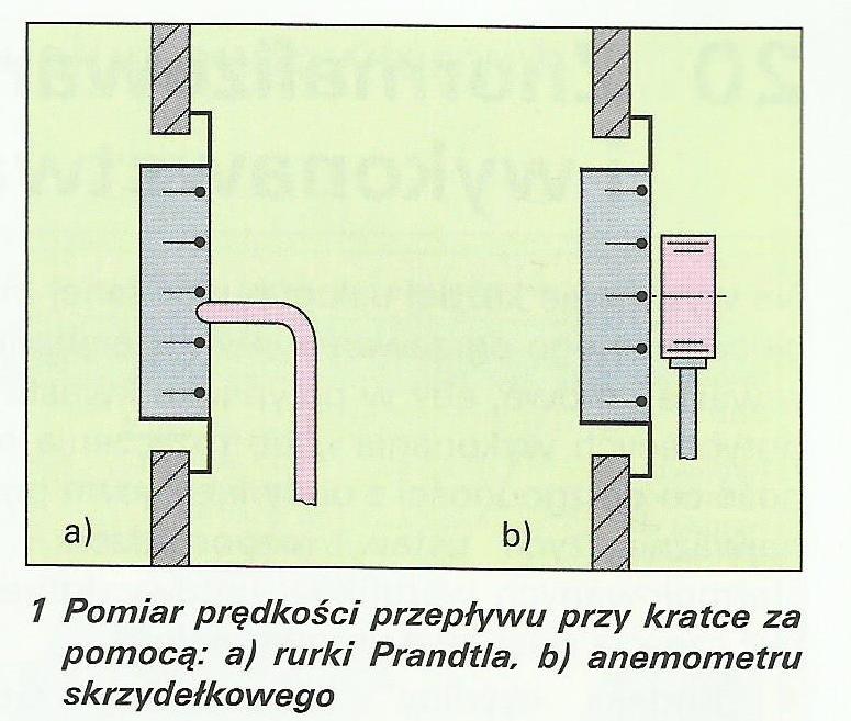 URZĄDZENIA DO POMIARU PRZEPŁYWU POWIETRZA Pomiar prędkości przepływu przy kratkach