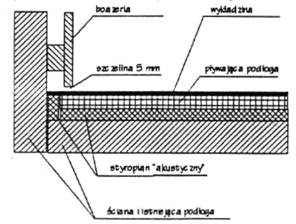 Podłoga