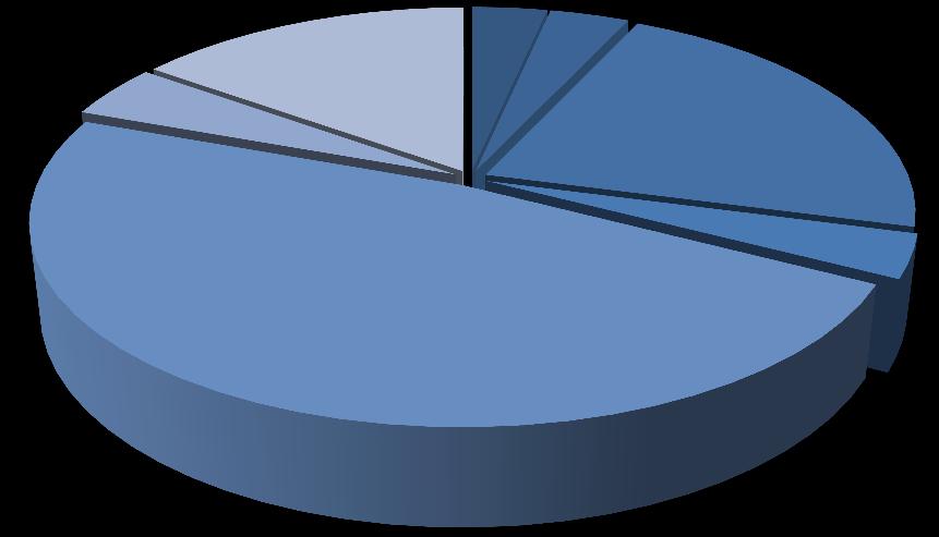 wyniosły 296 269,49 zł, przy 432 922,61zł w analogicznym okresie roku poprzedniego. Oznacza to spadek kosztów rodzajowych o 31,6%.