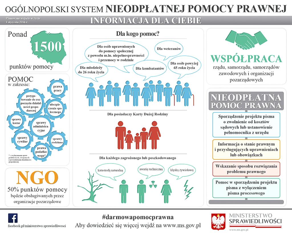 w w w. p o w i a t s i e d l e c k i. p l Nieodpłatna pomoc prawna Z Od 1 stycznia 2016 roku na terenie powiatu siedleckiego funkcjonują 3 punkty nieodpłatnej pomocy prawnej: 1. Siedlce, ul.