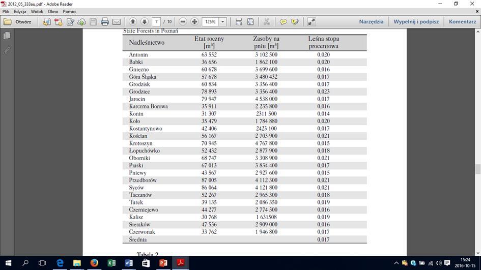 Forest rate of return based on resources and stand yield in forest district in the Regional Directorate of the State Forests in