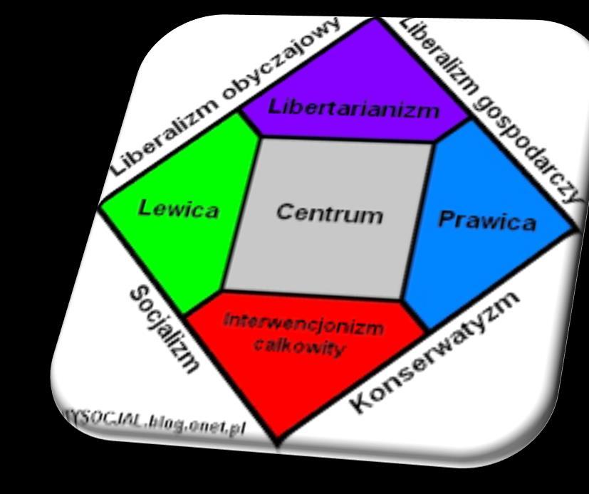 Liberalizm XIX w Wprowadzenie wolnej konkurencji jako źródło powszechnego powodzenia i formalną równość wobec