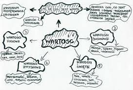 Definicja wartości ekonomicznej - Instytut
