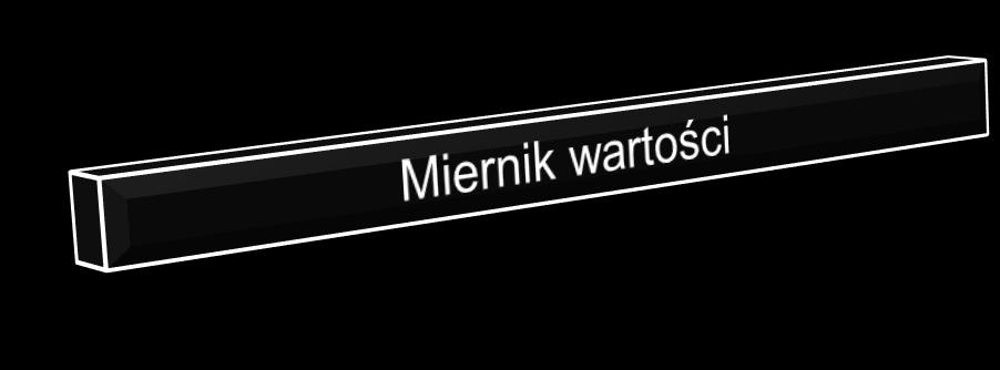 rentownych" inwestycji w produkcję dóbr