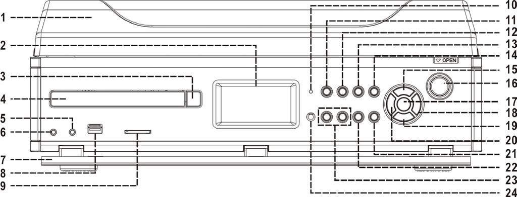 PAINEL DE CONTROLO 1) PROTECTOR ANTI-POEIRAS 2) ECRÃ LCD 3) BOTÃO ABRIR/FECHAR COMPARTIMENTO CD 4) COMPARTIMENTO CD 5) ENTRADA AUX IN 3.5MM 6) ENTRADA AUSCULTADORES 3.
