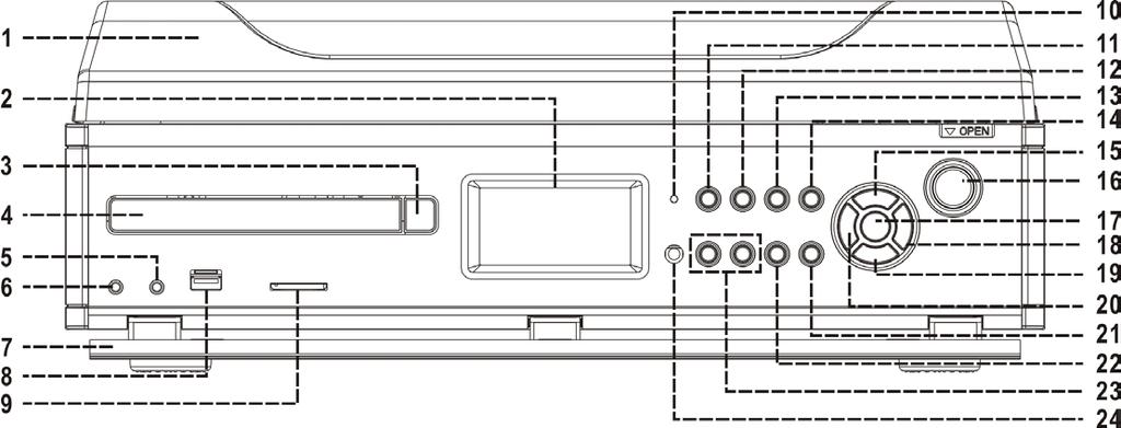 LOCATION OF CONTROLS 1) DUST COVER 2) LCD DISPLAY 3) CD TRAY OPEN/CLOSE BUTTON 4) CD TRAY 5) 3.5MM AUX IN JACK 6) 3.