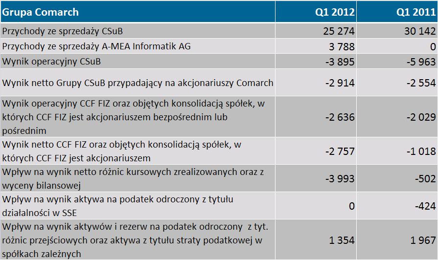 Zdarzenia mające znaczący wpływ na