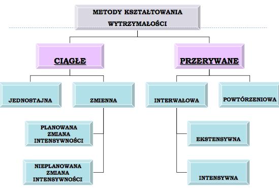 Metody